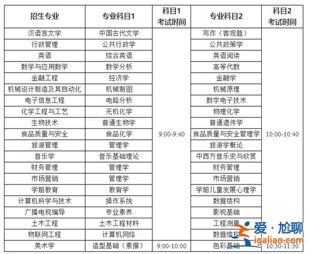 棗莊美術(shù)升學(xué)考試費用(棗莊學(xué)院2024年學(xué)費)？