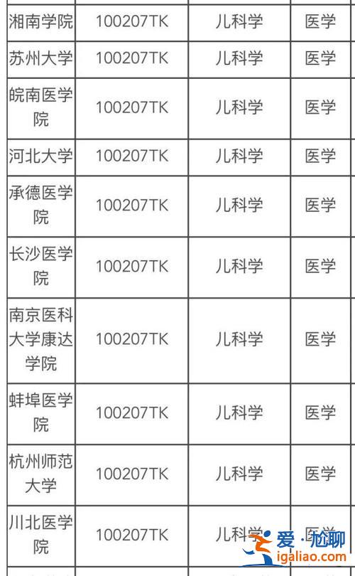 醫(yī)類專升本(醫(yī)學(xué)專科升本科難嗎)？