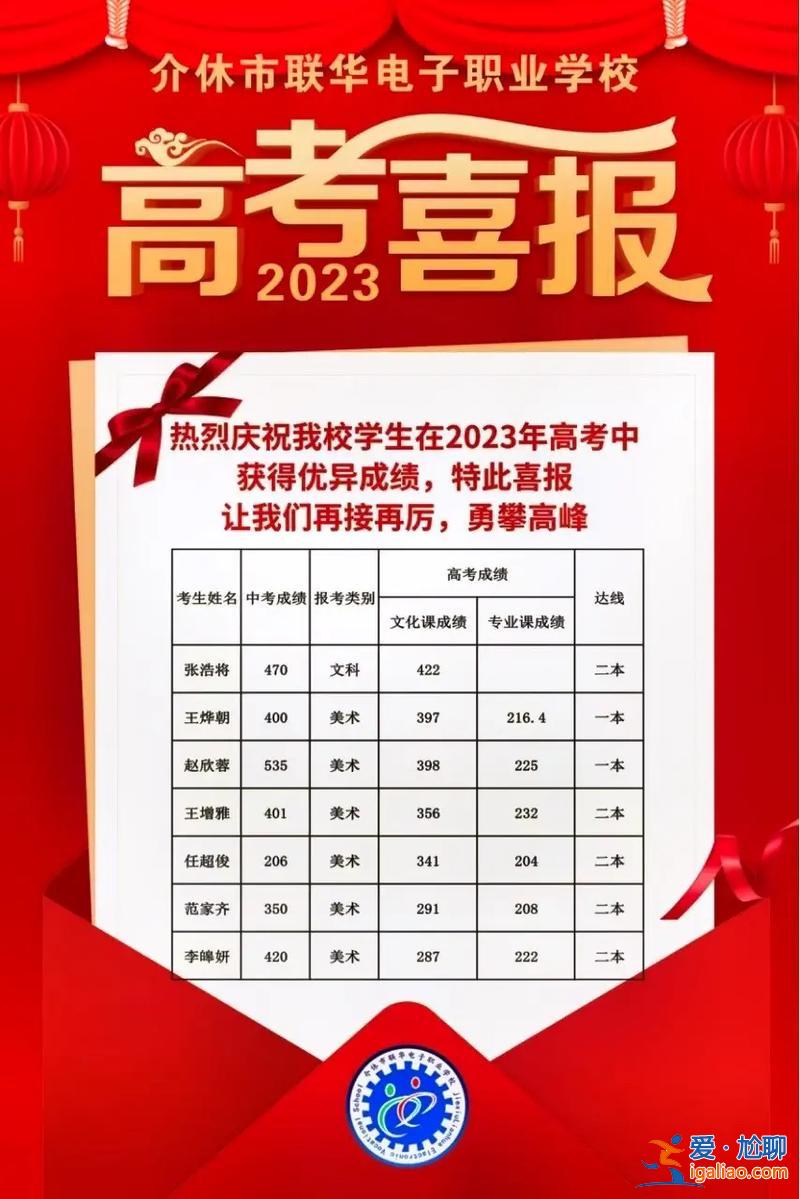 介休四高高考升學率？介休定陽高中怎么樣？