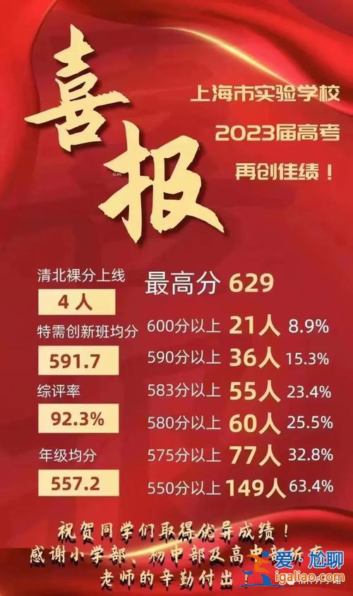 西雙版納初中升學(xué)率排名 2023年西雙版納州第一中學(xué)高考怎樣？