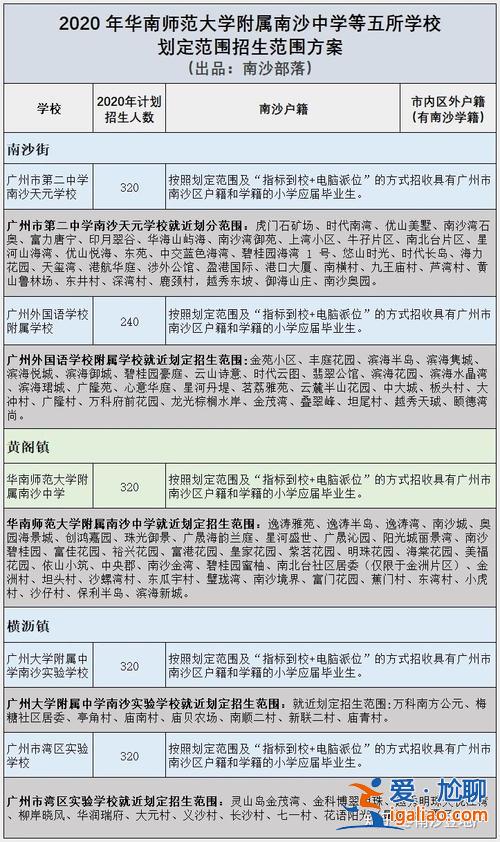南塘農(nóng)村初中升學(xué)率？鄭州南塘初中升學(xué)率是多少？