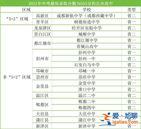 郫縣一中的升學(xué)率(郫都一中2024清北班分?jǐn)?shù)線)？