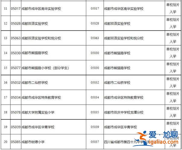 育才西校區(qū)中考升學(xué)率 東北育才學(xué)校高中升學(xué)率？