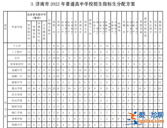 濟(jì)南市高考升學(xué)率 濟(jì)南中學(xué)高考升學(xué)率是多少？