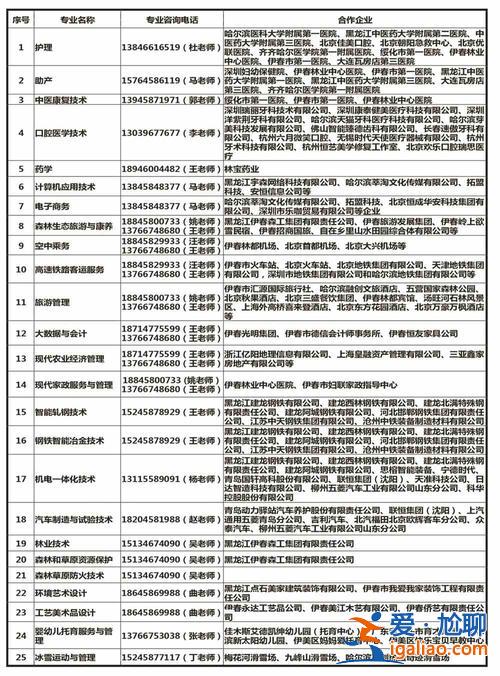 伊春職業(yè)學(xué)院對(duì)口升學(xué)錄??？伊春職業(yè)2023年專升本錄取情況？