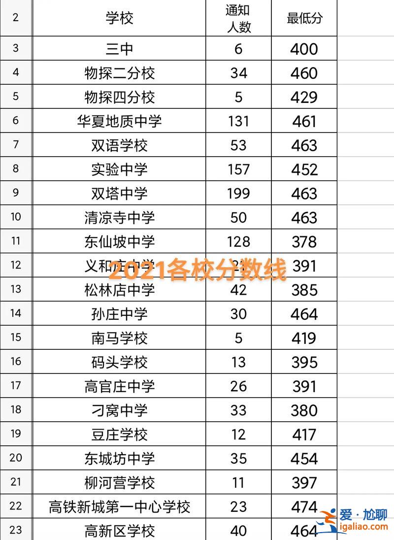 涿州一中升學(xué)率 涿州一中在保定排名？