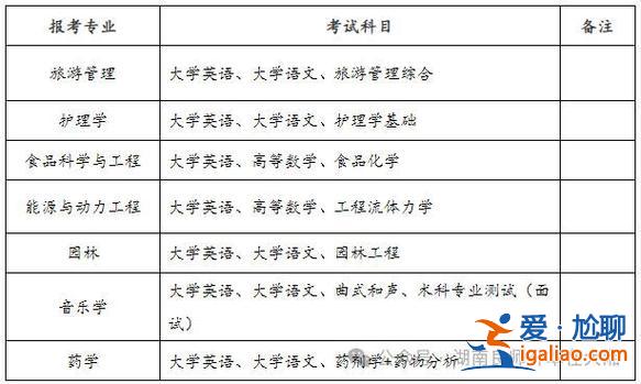 湘環(huán)專(zhuān)升本 2024邵陽(yáng)學(xué)院專(zhuān)升本簡(jiǎn)章？