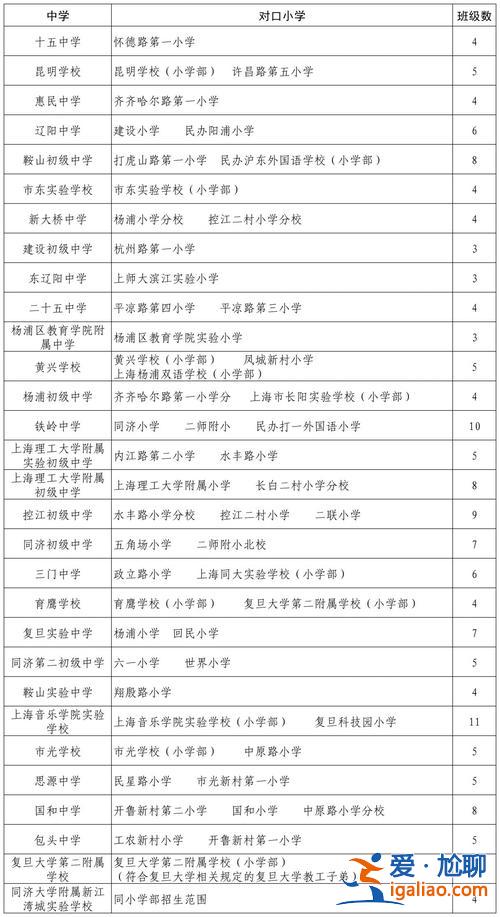 楊浦區(qū)初中升學(xué)率 2024楊浦初中升學(xué)率？