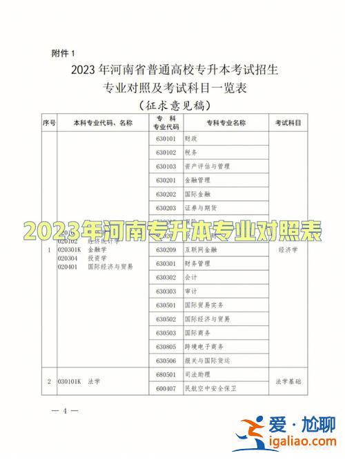 河南專升本審計(jì) 河南專升本專業(yè)具體如何對(duì)照？