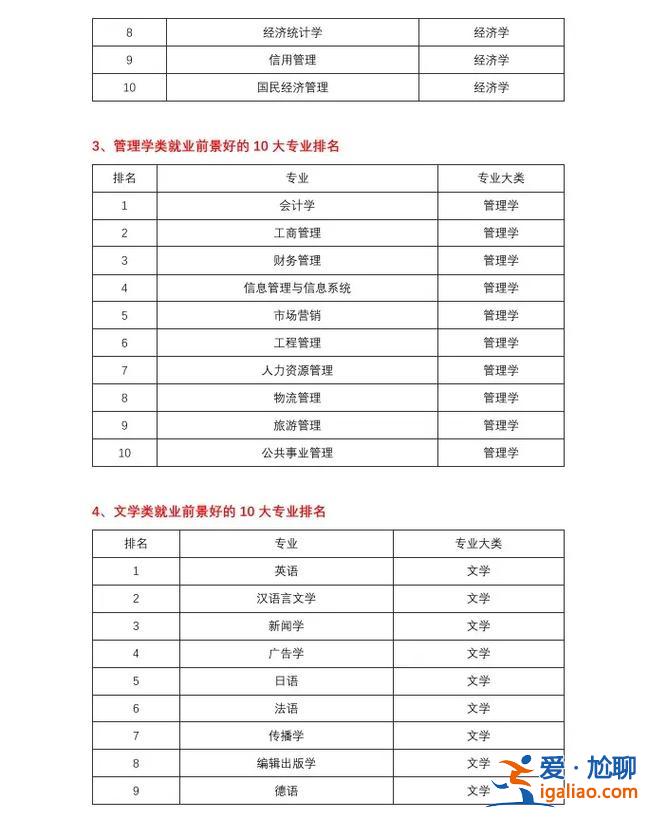 高新學前專業(yè)升學率？綜評發(fā)展前景好的專業(yè)？