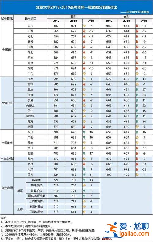 北京市高考升學(xué)率？北京大學(xué)怎么樣？