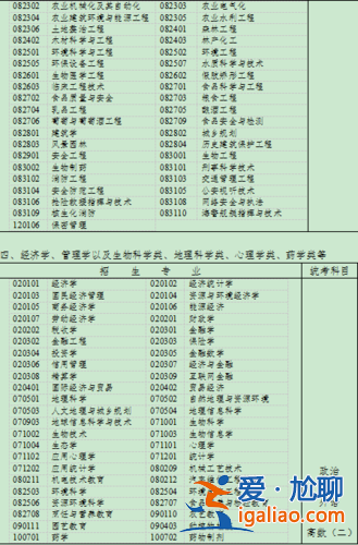專升本浙江教育(浙江?？颇男I(yè)容易升本)？