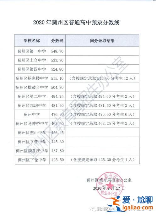 薊州區(qū)提升學歷政策 天津薊州初級五中好嗎？