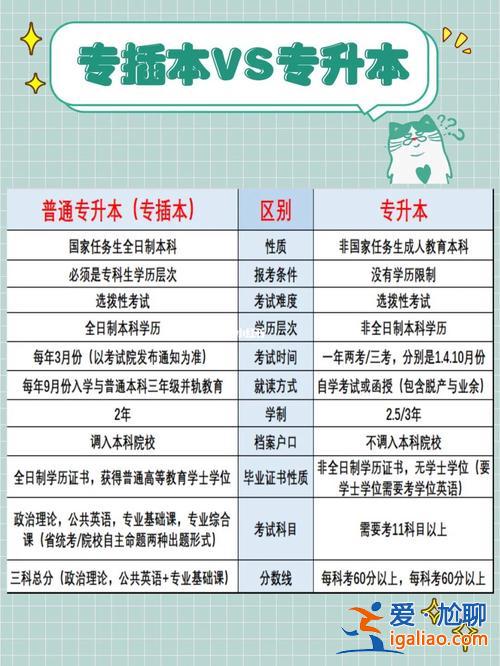 惟本專升本？專升本學(xué)歷，可以報(bào)考公務(wù)員嗎？