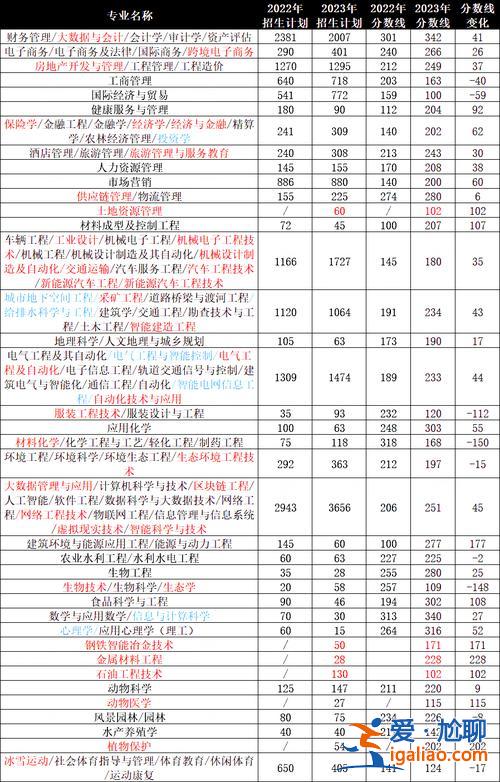 2024河北專升本，2024河北專接本專業(yè)有哪些？
