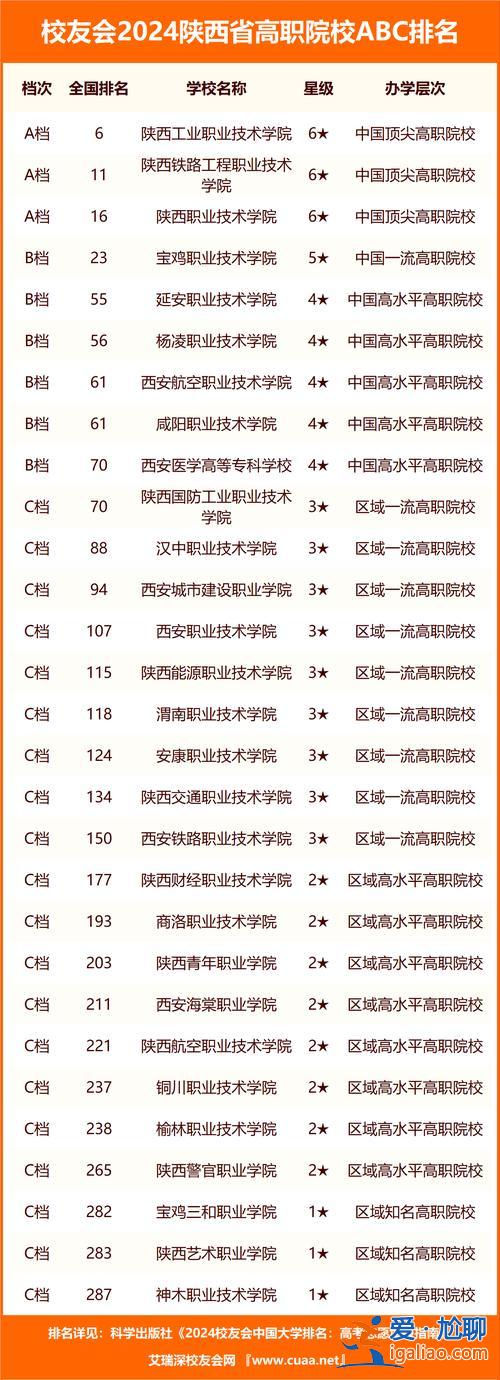 對口升學陜西科技大學，你知道西北農(nóng)林科技大學的對口高考是怎么回事嗎？