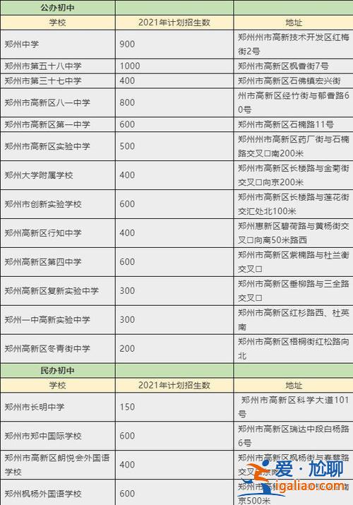 實驗初中升學率排名多少(鄭州初中升高中升學率排名)？