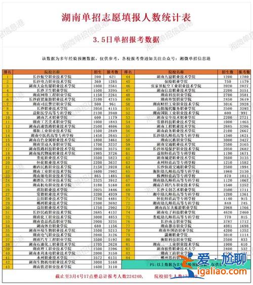 對(duì)口升學(xué)成績(jī)幾天出結(jié)果，2024對(duì)口升學(xué)什么時(shí)候出成績(jī)？