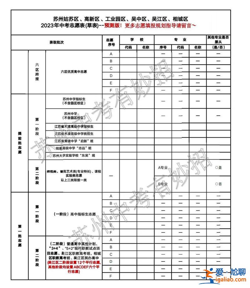 2016蘇州中考的升學率？2024蘇州市區(qū)各校招生人數(shù)出來了，中考有多難？