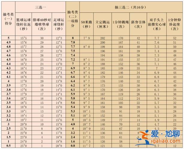 福州二中升學(xué)率 福州高中升學(xué)率排行榜2024？