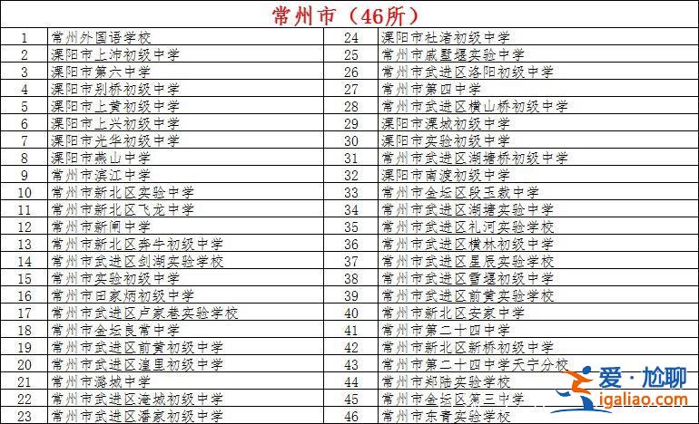常州的高中升學(xué)率，常州市初中升高中升學(xué)率多少？