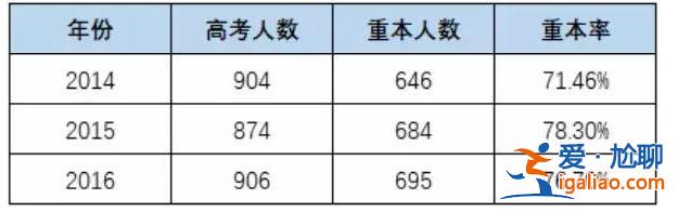 東莞的高考本科升學(xué)率？東莞公辦高中錄取率有多少？