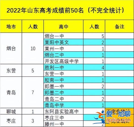 2024青島高考升學(xué)率，青島五中升學(xué)率？
