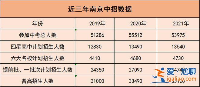 南京中考升學(xué)率1998年？江蘇1998年高考人數(shù)及錄取人數(shù)？