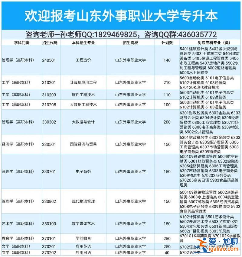 志愿填報專升本，專升本自薦生怎么報志愿？