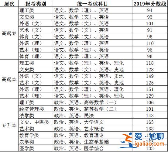 在校大專生升學(xué)專升本考試 3+2大?？急究瓶寄男┛颇?？