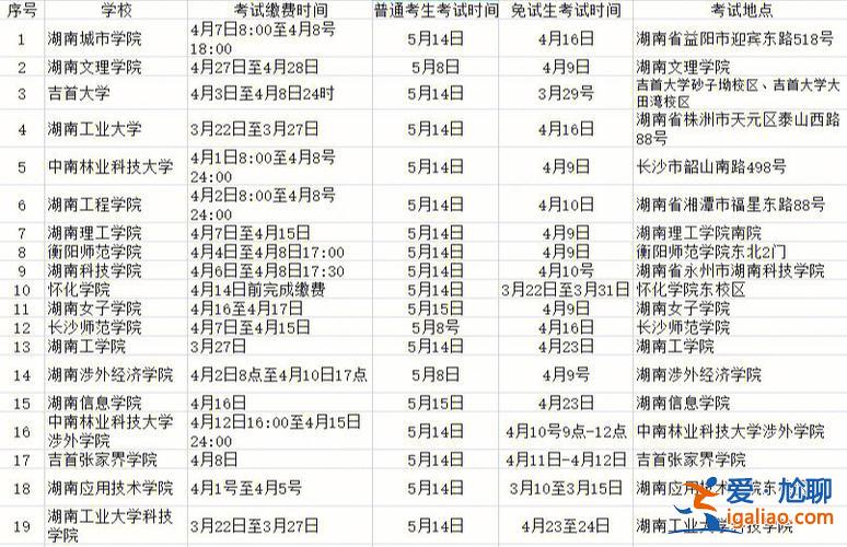 專升本后在 專升本后在本科院校的時間？