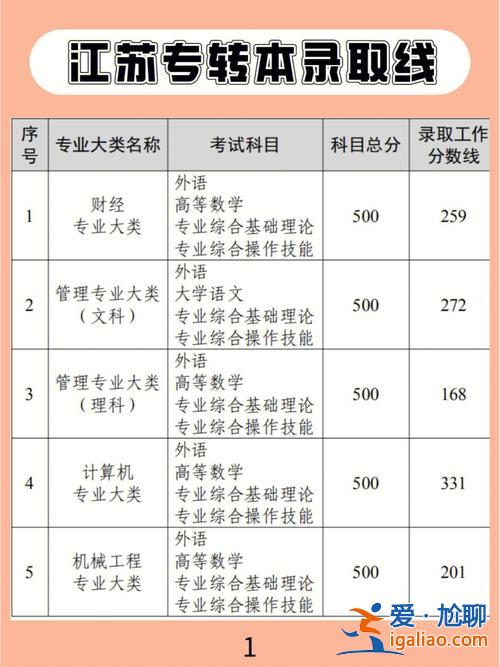 專升本很貴嗎，專升本貴嗎？