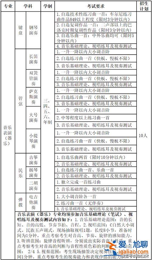 美院附中升學率？山東工藝附中升學率？