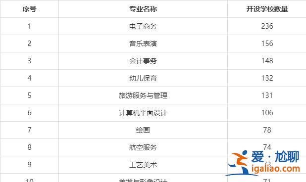 中專最好升學(xué)的專業(yè)有哪些，中職十大熱門專業(yè)是什么？