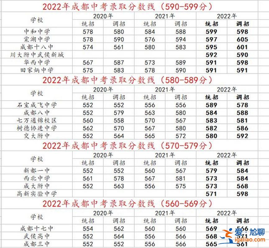 龍崗中學(xué)2021中考升學(xué)(龍岡中學(xué)2024年中考錄取分?jǐn)?shù)線)？