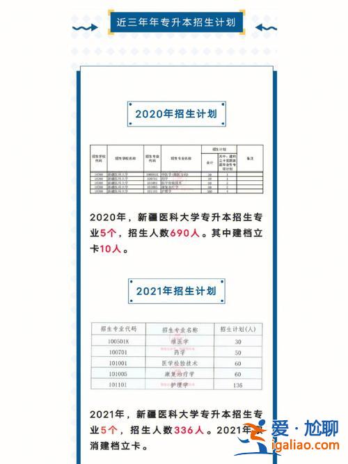 新疆普通專(zhuān)升本(新疆繼續(xù)教育專(zhuān)升本報(bào)考中心在哪)？