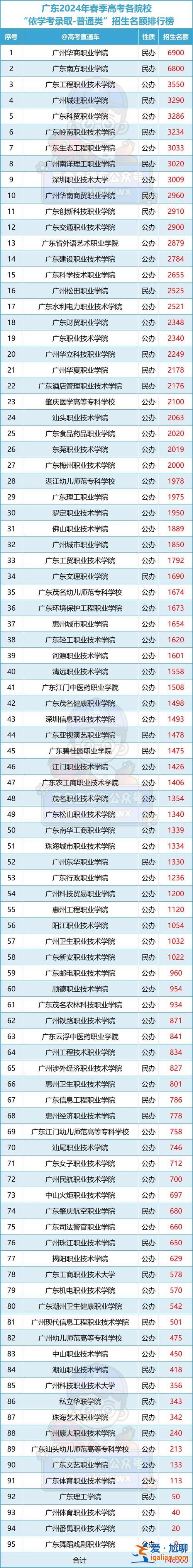 重慶2016高考升學率，2024年重慶95中學升學率？
