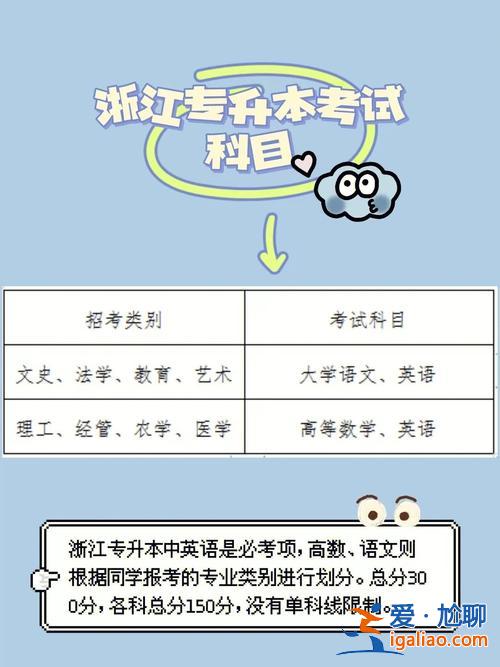 專升本考試推遲，專升本沒考上可以延期畢業(yè)，再考一次嗎？