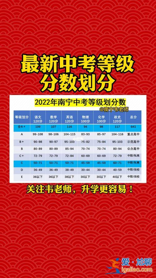 南寧外國(guó)語(yǔ)升學(xué)，南寧中考錄取規(guī)則詳解？