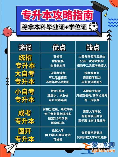 專科生提升學(xué)歷，大專生怎樣專升本？
