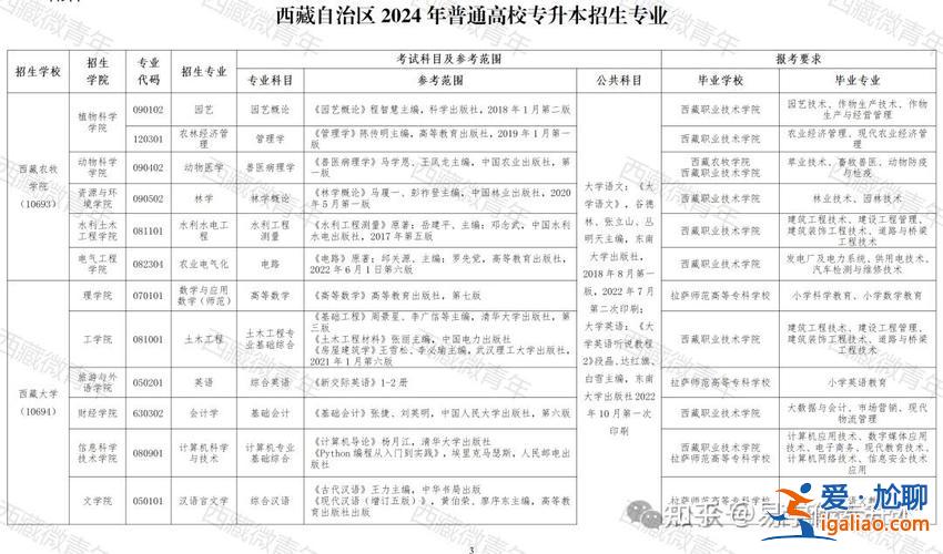 啥時專升本 2024年專升本什么時報考學校？