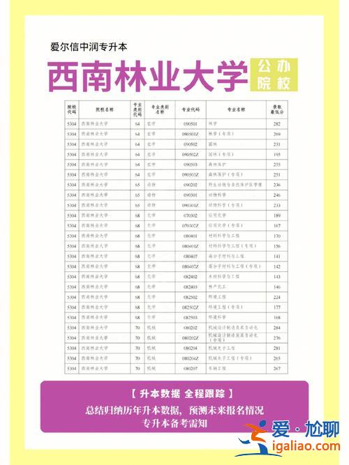 西南大學(xué)的專升本升學(xué)率(西南大學(xué)成人本科有用嗎)？