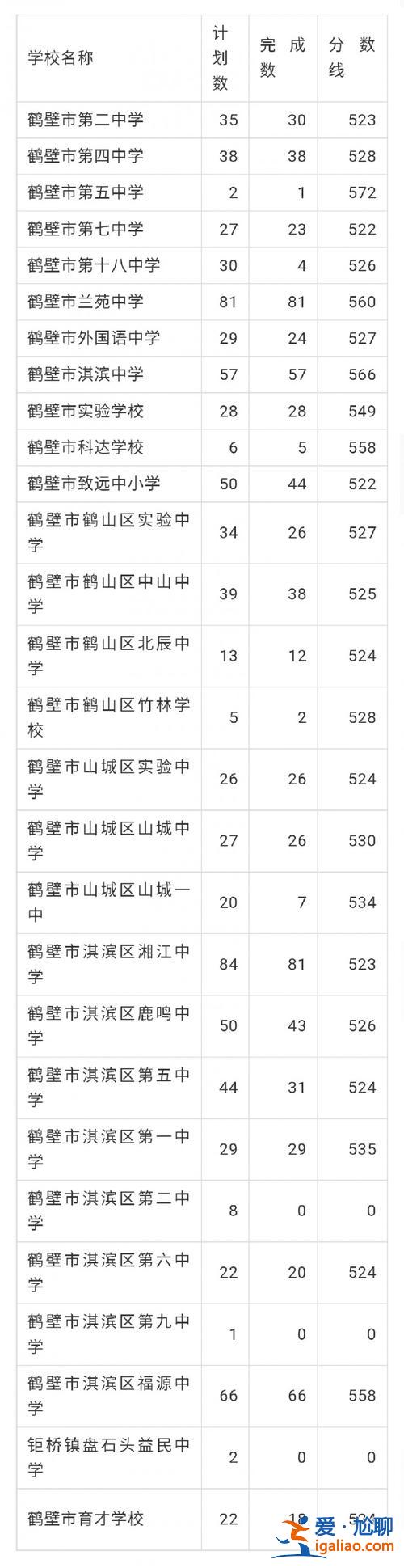 鶴壁高中的升學(xué)率，鶴壁一中升學(xué)率咋樣？