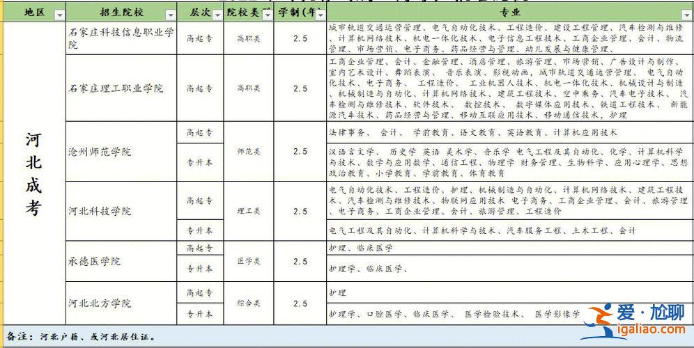 成人專升本歷史？專升本曾任任何職位是什么？