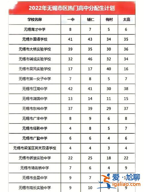 無錫南門中學(xué)中考升學(xué)率 無錫的南門北門是什么意思？
