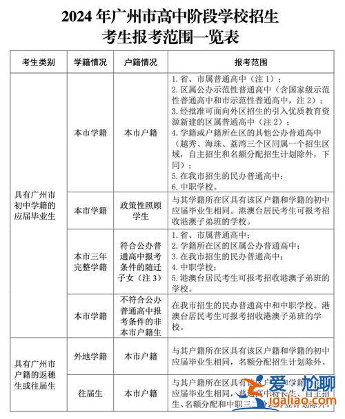 云南招考頻道升學(xué)測驗，2024云南省中考政策？