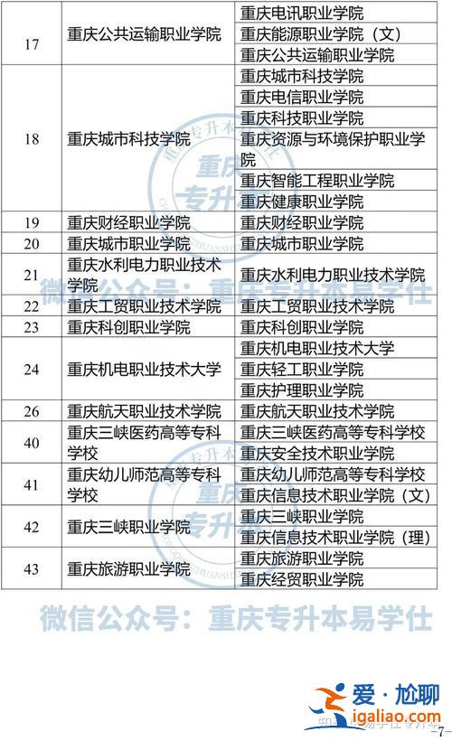 重慶專升本保底，2024年551重慶可填哪些學(xué)校保底？