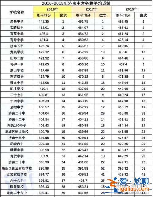 山東 中考升學(xué)率 山東現(xiàn)在中考錄取率是多少？