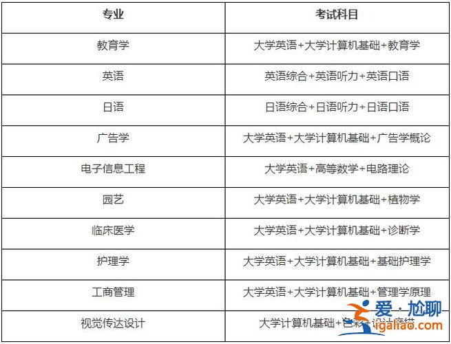 分類專升本？專升本一般考哪些？
