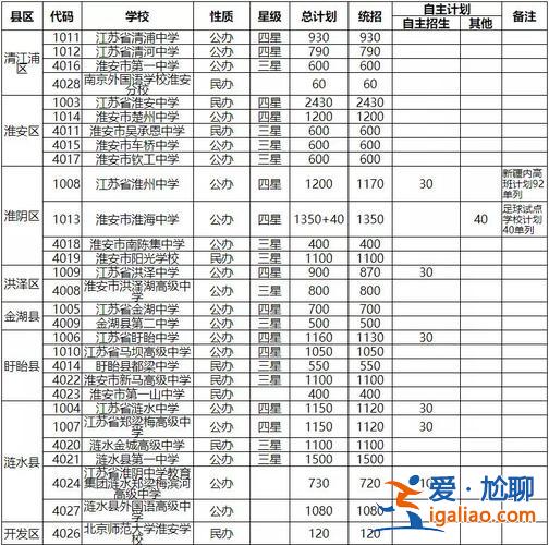 淮安高考升學(xué)率 淮海中學(xué)2023本科率？